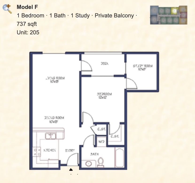 Model F